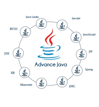 App Development using Java